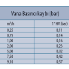 hv-serisi-vana-basinci-kaybi