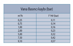 hv-serisi-vana-basinci-kaybi